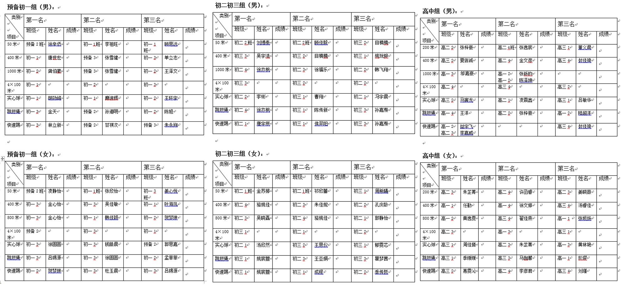2019年校运会前三名个人获得者名单